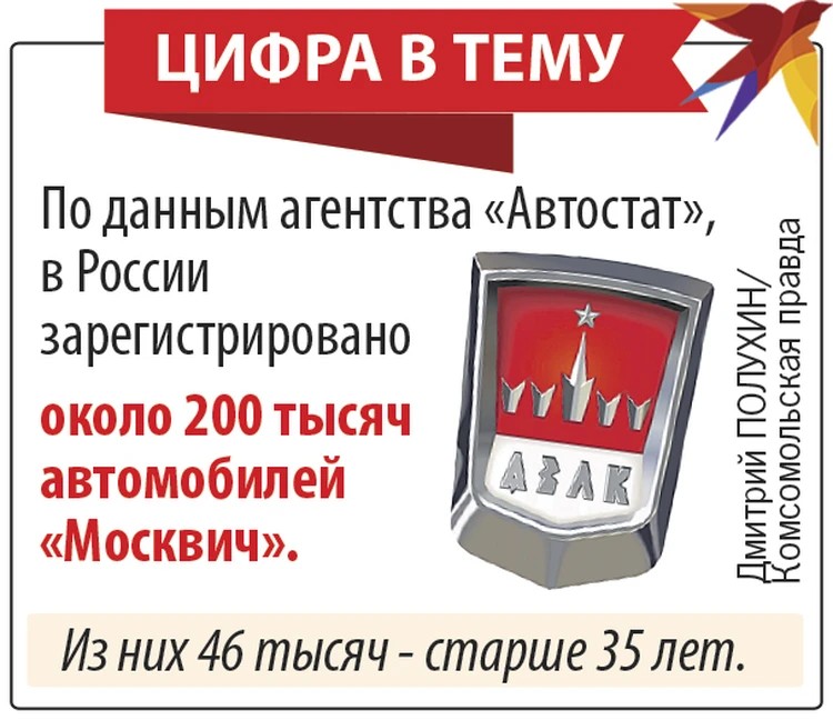 Цифра в тему. Фото: Дмитрий ПОЛУХИН